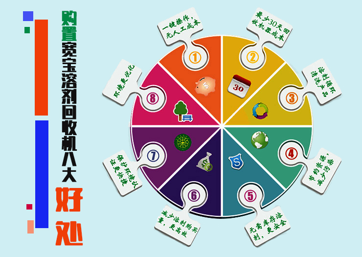 工業(yè)化工溶劑回收處理裝置